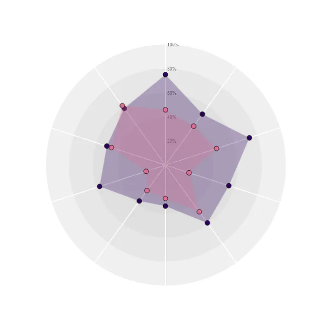 Interactive Visualization of Breast Cancer Cell Characteristics with D3js