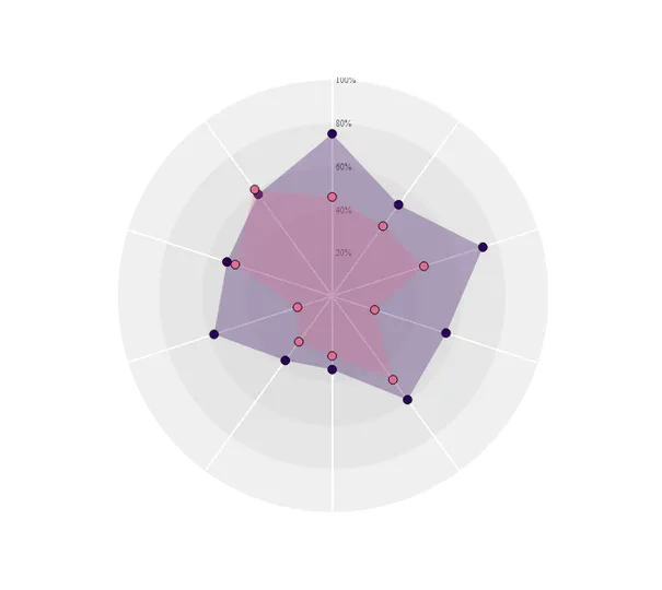 Interactive Visualization of Breast Cancer Cell Characteristics with D3js