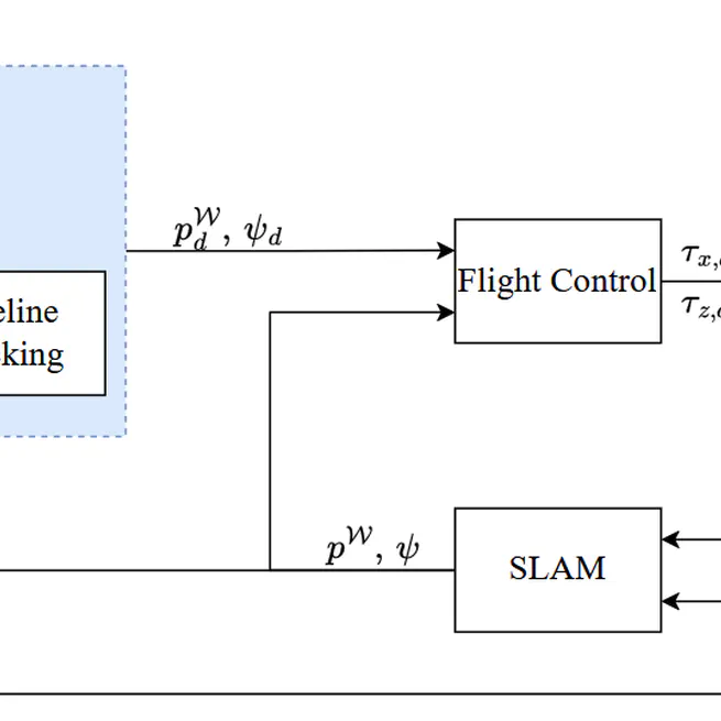 A Vision-based Approach for Unmanned Aerial Vehicles to Track Industrial Pipes for Inspection Tasks