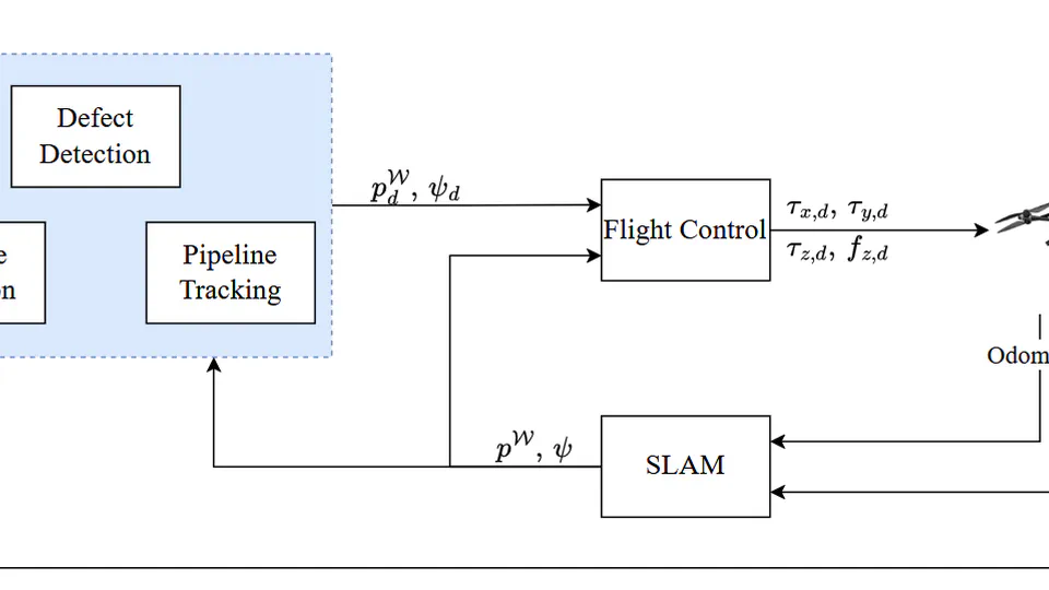 A Vision-based Approach for Unmanned Aerial Vehicles to Track Industrial Pipes for Inspection Tasks